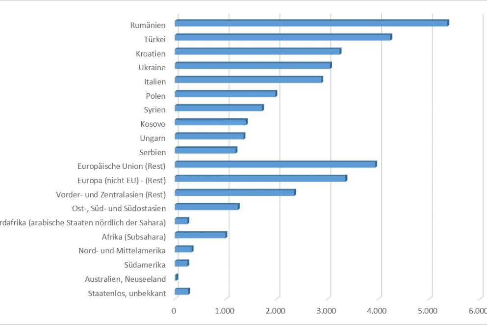 Ausländische Bevölkerung im Landkreis Rastatt nach Staatsangehörigkeit im Jahr 2022