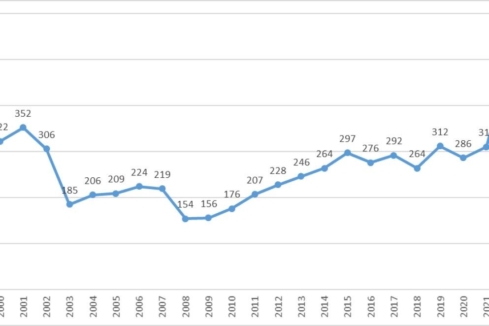 Einbürgerungen im Landkreis Rastatt 2000 bis 2022
